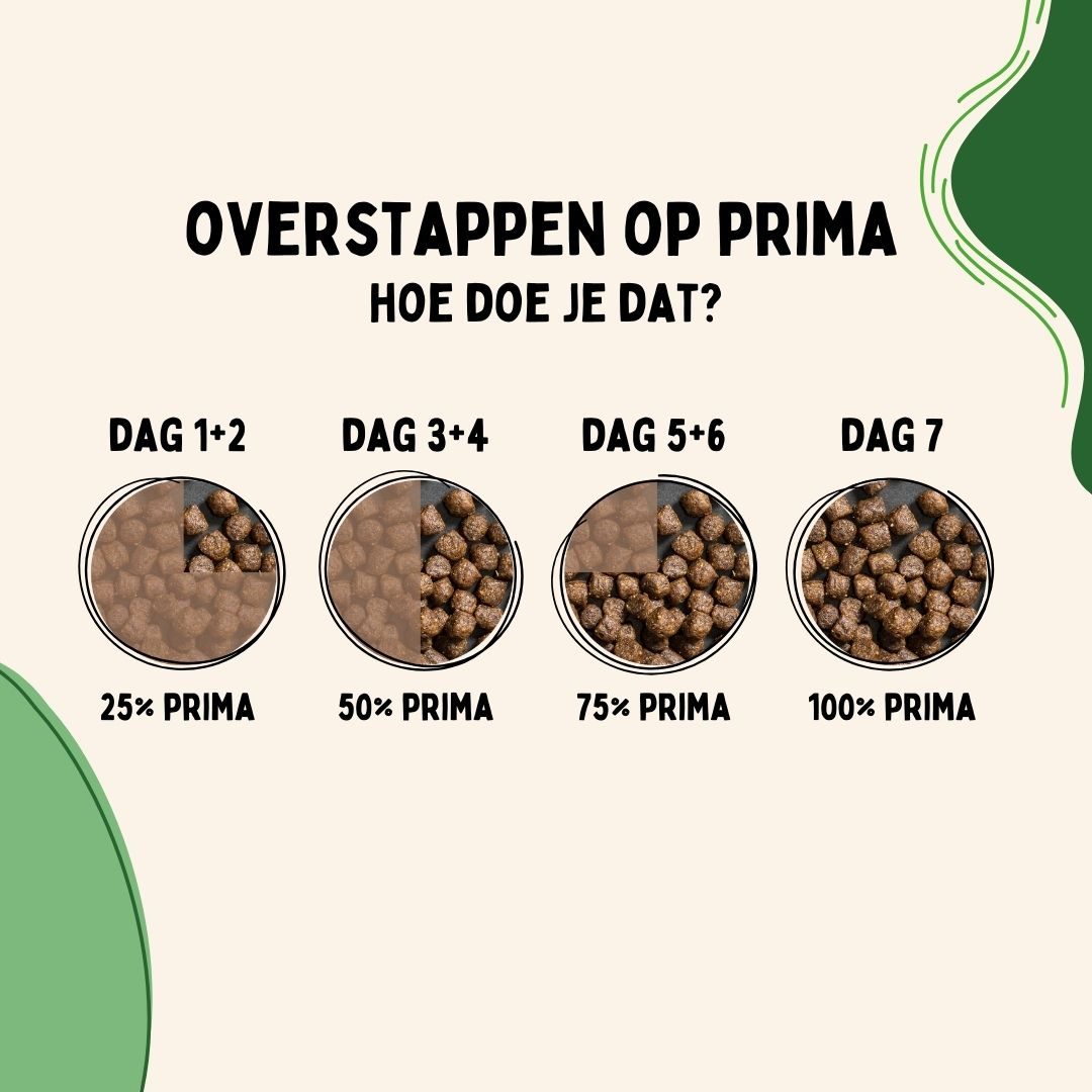 Overstappen op Prima Diervoeding, hoe doe je dat?
