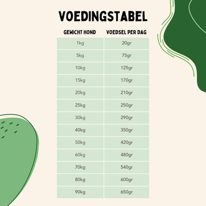 PrimaDog hondenvoer lam & aardappel 3 kilo adult