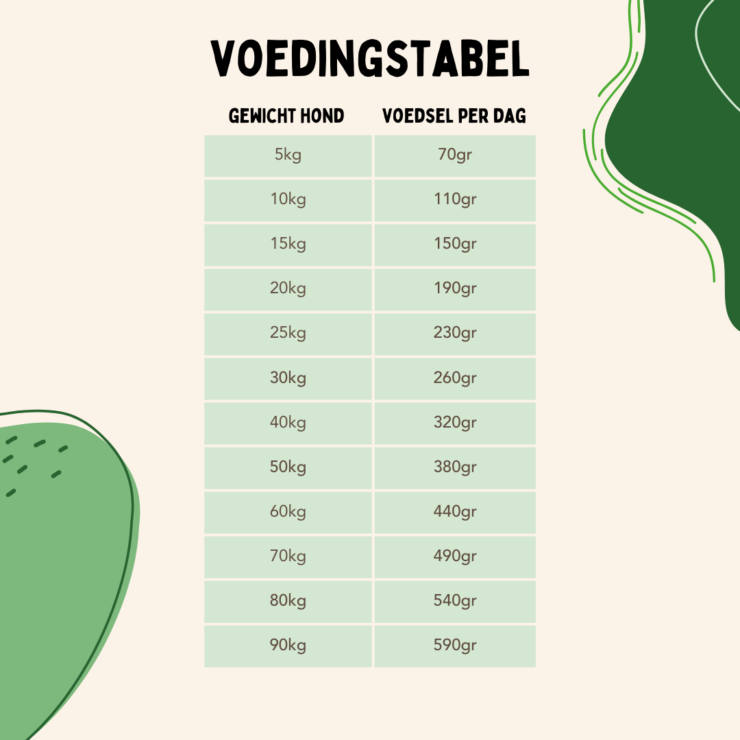 Voedingstabel Eend & Haring