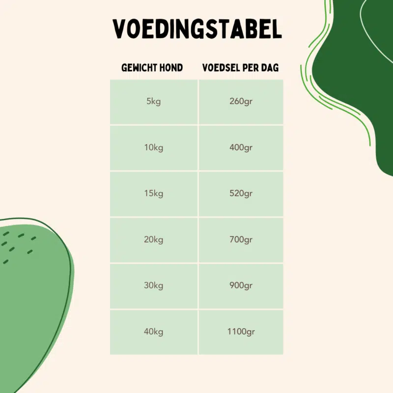 PrimaDog hondenvoer natvoer rund zakje 260 gram - Afbeelding 3